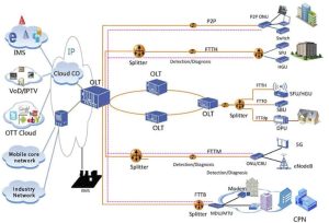 Цена и характеристики ZTE ZXA10 C650 OLT ycict