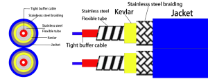 Armored Cable price and specs ycict