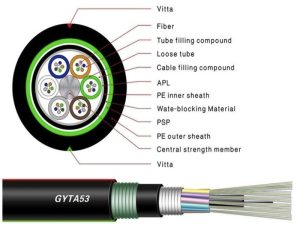 GYTA53 Armored Cable ціна та характеристики