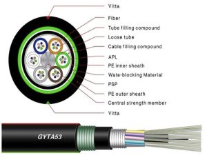 Prezzo e specifiche del cavo armato GYTA53