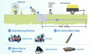 Center Tube Micro Cable cena a špecifikácie optického kábla ycict