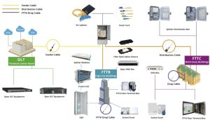 Precio y especificaciones del cable de alambre de acero GJSFJV ycict