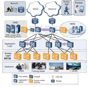 Prix ​​et spécifications du commutateur Huawei S5730-48C-SI-AC ycict