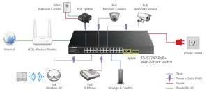 Цена и характеристики коммутатора Cisco C9200-24PXG-A Cisco Switch ycict