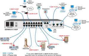 Cisco C9200-48T-A Switch price and specs c9200 ycict