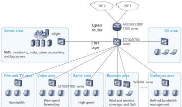 Huawei RH1288V3 application