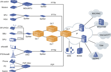 FTTH Nokia G-1425-MA