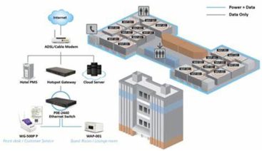 A Huawei AirEngine 9701-L specifikációi ycict