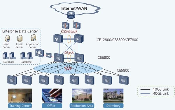 Huawei CE6855-48XS8CQ Switch CE6800 price and specs ycict