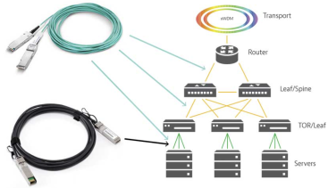 DAC cable 800G price and specs