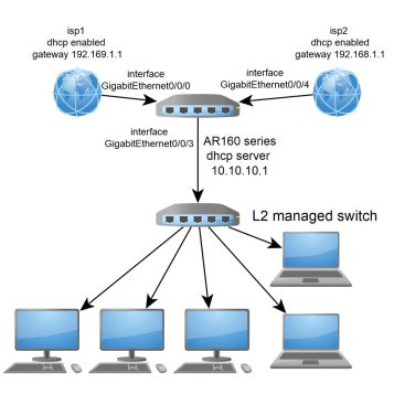 Huawei AR611-S ycict