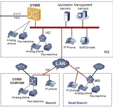 Huawei OceanStor SNS5192 FC Switch