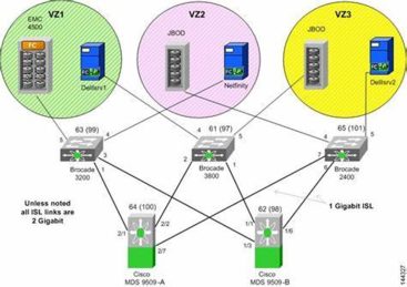 32G FC SFP+ Modules