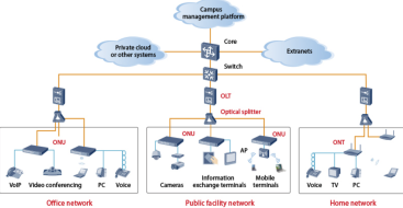 Nokia G-140W-GFTTH