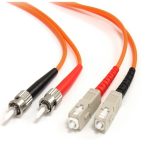 10m Multimode Fiber Optic Cable