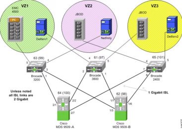 Brocade 64G SWL SFP+ topology