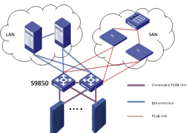 9850-4C-H1 topology h3c switch