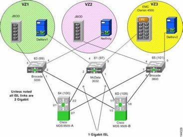 Brocade 64G ELWL (25 χλμ) SFP+ price ycict