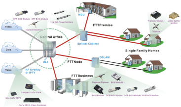 F00MPMP01 applications