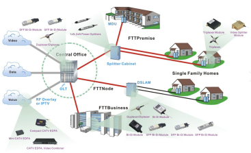 Fiber optic cable topology ycict