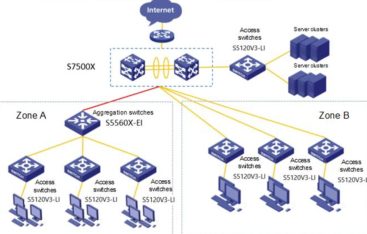 Топология H3C LS-6850-56H-H3