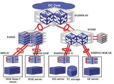 توپولوژی سوئیچ H3C LS-S6850-2C