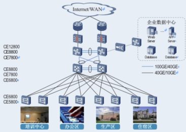 Huawei CE8800 topology Huawei CE8868-4C-EI Swith