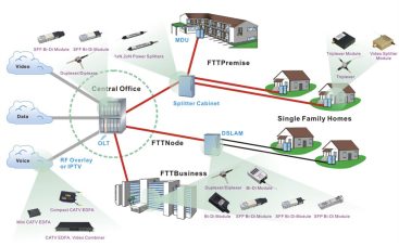 Patch Cord SS-OP-D-LC-S-20 topology