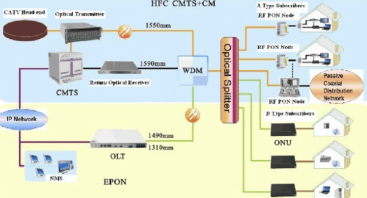 Patch Cord SS-OP-D-LC-S topology