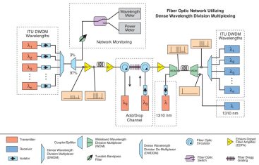 Patch Cord SS-OP-LC-SC-M-20 fampiharana topology