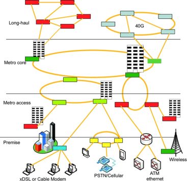 Patch Cord SS-OP-LC-SC-S-30 topology