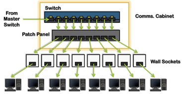 Aplicaciones del cable de conexión SS-OP-LC-SC-S-5