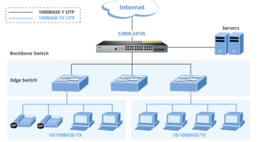 Patch Cord applications and topology