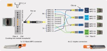 Patch Cord topology single mode sc/upc lc upc