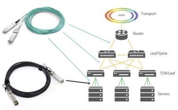 SS-OP-LC-SC-M-30 huawei patch cord Part NO optic topology