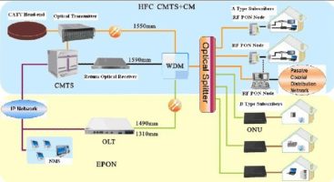 fiber optic patch cord topology patch cord upc apc