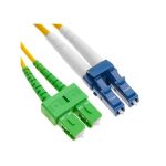 types of patch cables