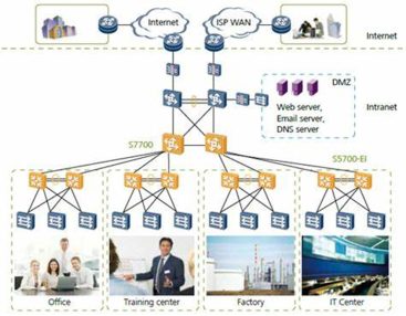 AP8050DN AP8150DN topology