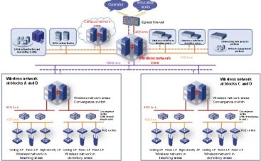 H3C WA6622 topology