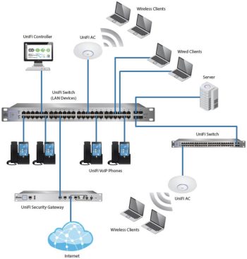 H3C WA6628 applications topology