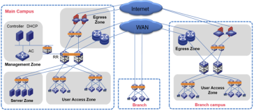 H3C WA6638 topology H3C access point