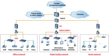 Dostopna točka huawei s topologijo Huawei AP8150DN