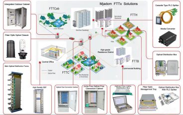 Sanduuqa Qaybinta Optic 2 Gelida 4 Topology dibadda ah