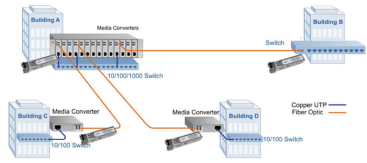 SFP-1000BaseT topology huawei ge sfp