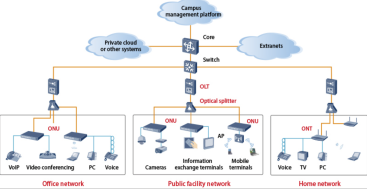 GM219-S FTTH application