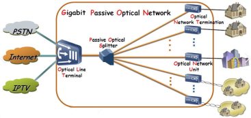 H3-2S FTTH