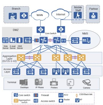 Huawei S5735-S24PN4XE-V2 application