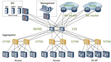 Huawei S5735-S24T8J4XE-XA-V2 topology