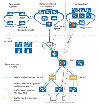 Huawei S5735-S48T4XE-XA-V2 topology