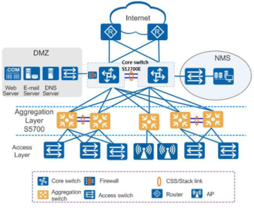 S5735-S24P4XEZ-V2 topology